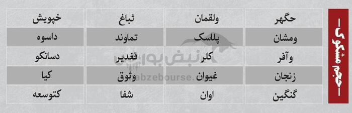 بهترین سهام بورسی یکشنبه ۱۲ مرداد ۱۴۰۴| نوسانی‌های فردا کدامند؟