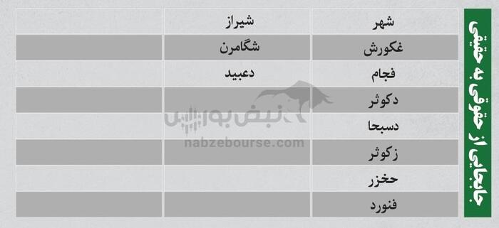 بهترین سهام بورسی یکشنبه ۱۲ مرداد ۱۴۰۴| نوسانی‌های فردا کدامند؟