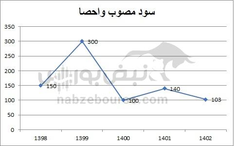 هفته آینده با کدام نماد‌ها به مجمع برویم؟ | کدام نماد سود بهتری تقسیم خواهد کرد؟