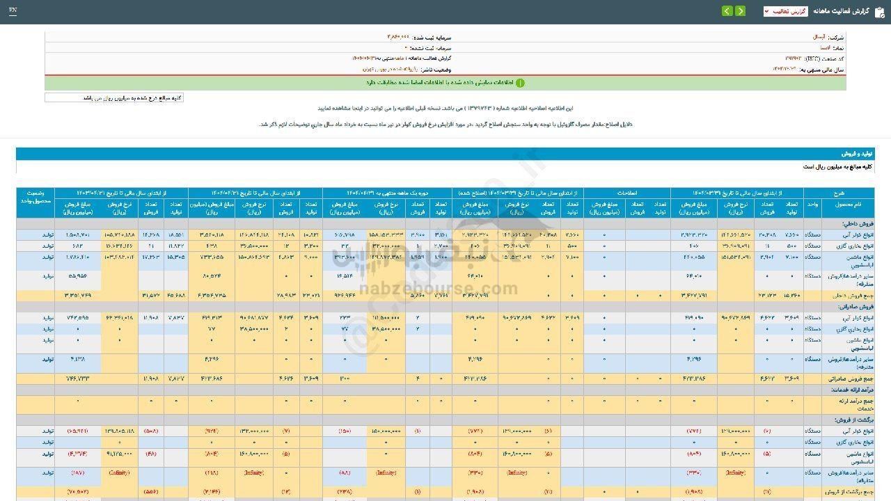 لابسا در مسیر رشد