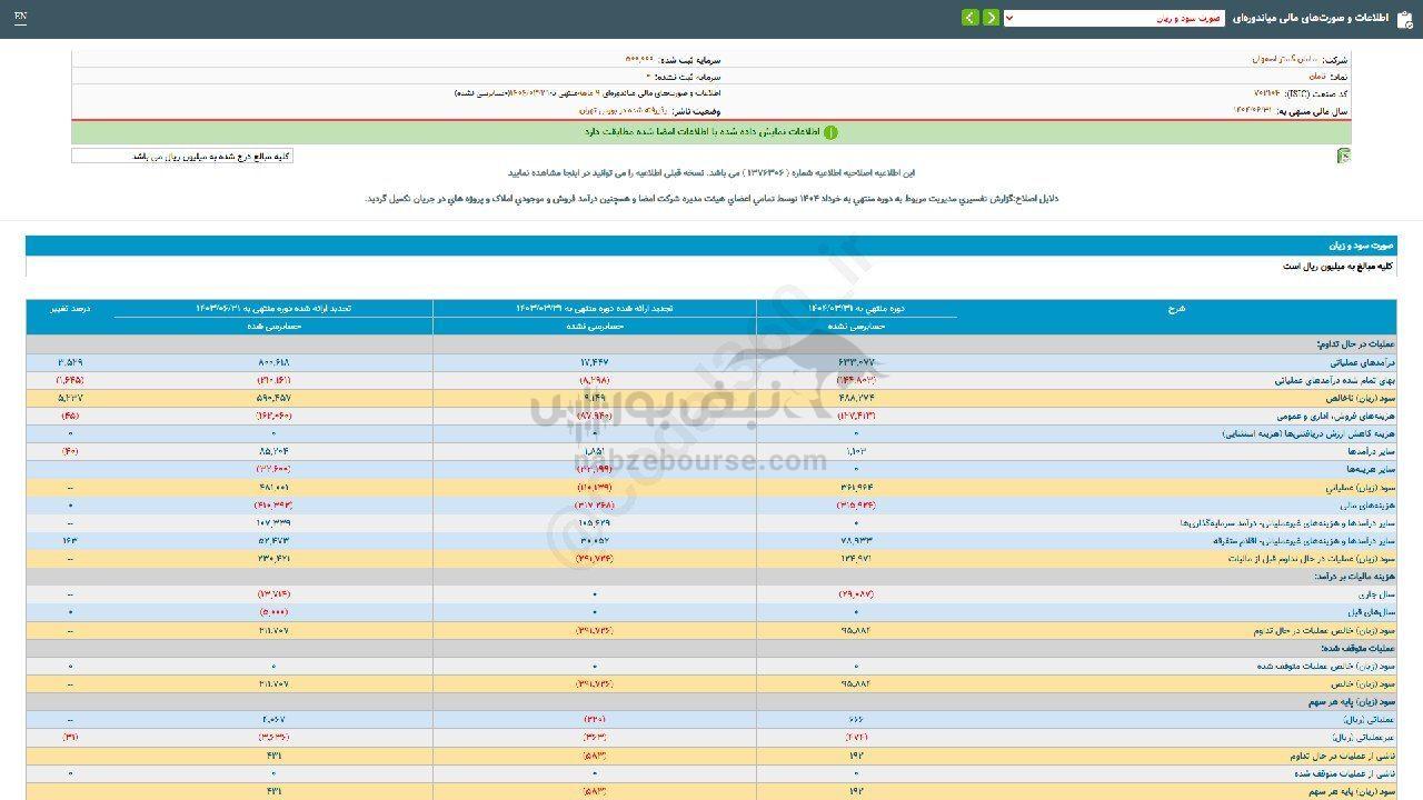 سهامداران ثامان چقدر سود گرفتند؟