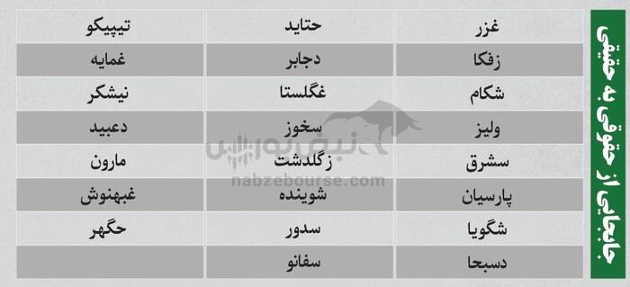 بهترین سهام بورسی دوشنبه ۱۳ مرداد ۱۴۰۴ | کدام نماد‌ها ورود پول داشتند؟