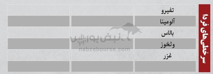 بهترین سهام بورسی دوشنبه ۱۳ مرداد ۱۴۰۴ | کدام نماد‌ها ورود پول داشتند؟