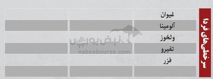 ترین‌های بورس ۱۴ مرداد؛ ورود پول از این نماد‌ها | کدام نماد‌ها سرخطی‌های روز بعد هستند؟