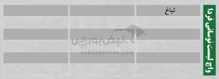 ترین‌های بورس ۱۴ مرداد؛ ورود پول از این نماد‌ها | کدام نماد‌ها سرخطی‌های روز بعد هستند؟