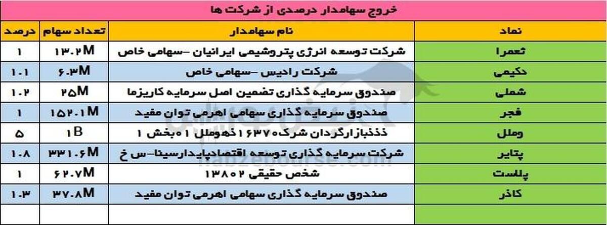ورود صندوق توسعه معادن به