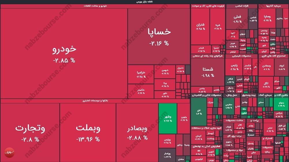 گزارش بورس امروز سه شنبه ۱۴ مردادماه ۱۴۰۴