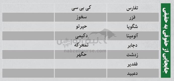 ترین‌های بورس ۱۴ مرداد؛ ورود پول از این نماد‌ها | کدام نماد‌ها سرخطی‌های روز بعد هستند؟