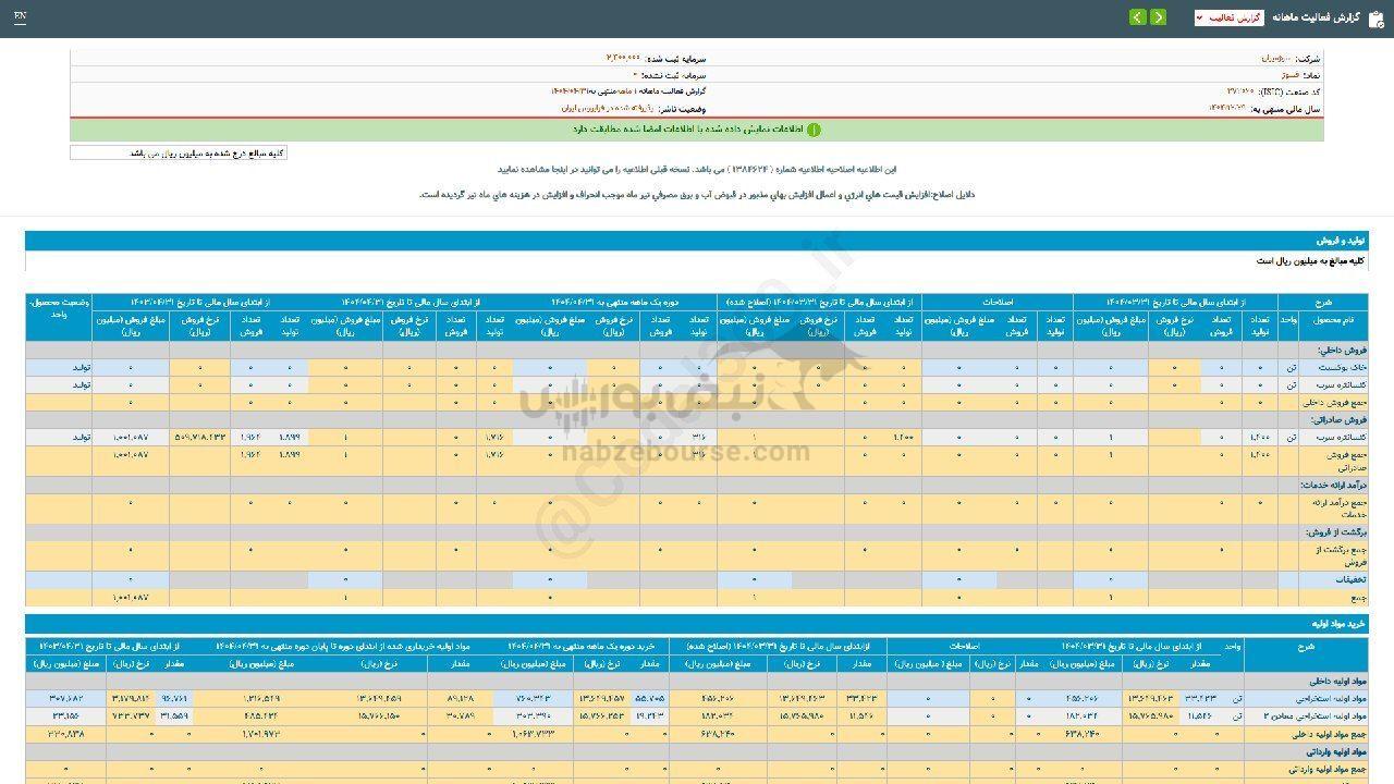افت ۱۰۰ درصدی فروش این نماد نسبت به قبل