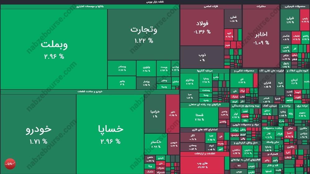 گزارش بورس امروز شنبه ۱۸ مردادماه ۱۴۰۴