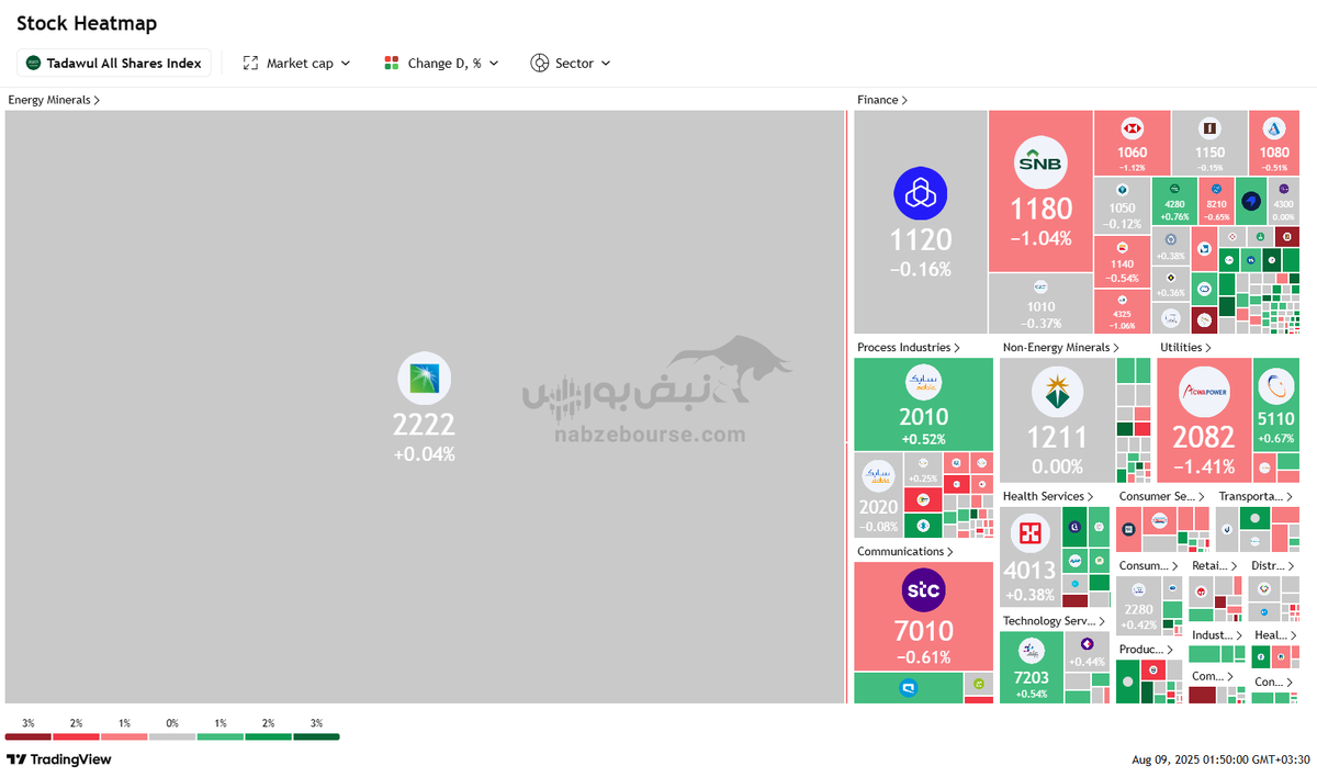 رکوردشکنی وال‌استریت و بورس ژاپن