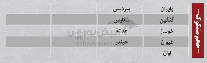 ترین‌های بورس ۱۸ مرداد؛ ورود پول از این نماد‌ها | کدام نماد‌ها سرخطی‌های روز بعد هستند؟