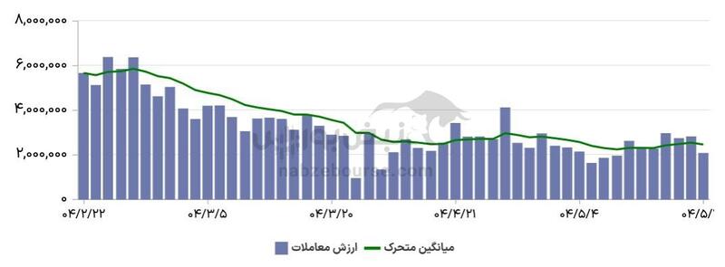 گزارش بازار آپشن شنبه ۱۷ مرداد ۱۴۰۴| بانک ملت در کانون توجه آپشن بازان