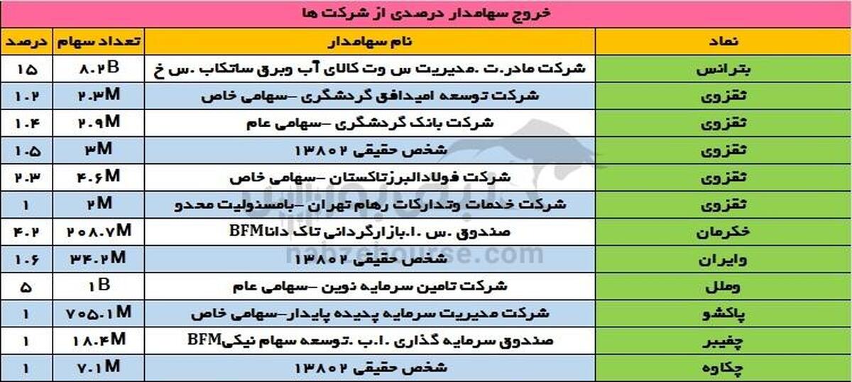ورود سنگین تأمین اجتماعی به بترانس و فارس؛ تغییرات بزرگ در ثقزوی و وملل
