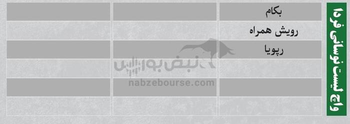ترین‌های بورس ۱۸ مرداد؛ ورود پول از این نماد‌ها | کدام نماد‌ها سرخطی‌های روز بعد هستند؟
