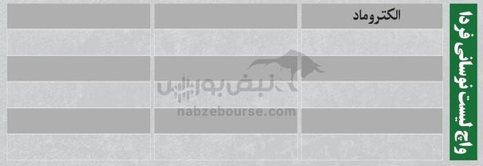 بهترین سهام بورسی یکشنبه ۱۹ مرداد ۱۴۰۴| نوسانی‌های فردا کدامند؟