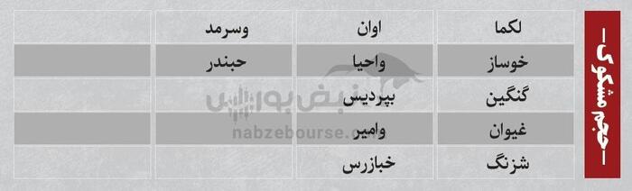 بهترین سهام بورسی یکشنبه ۱۹ مرداد ۱۴۰۴| نوسانی‌های فردا کدامند؟