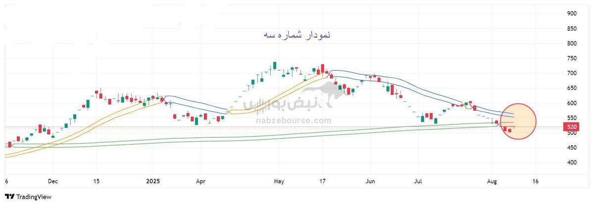 تحلیل تکنیکال بانک صادرات (وبصادر) | مقاومت کلیدی فیبوناچی و روند صعودی وبصادر؟