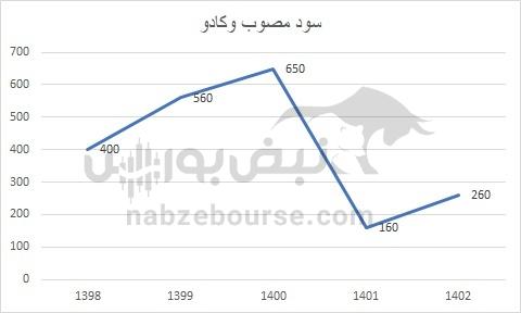 هفته آینده با کدام نماد‌ها به مجمع برویم؟ | تقسیم سود کدام نماد جذاب تر خواهد بود؟
