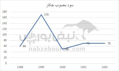 هفته آینده با کدام نماد‌ها به مجمع برویم؟ | تقسیم سود کدام نماد جذاب تر خواهد بود؟