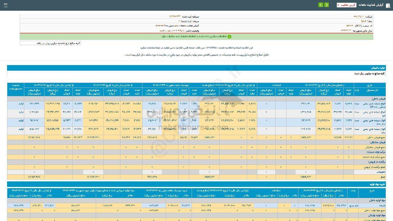 ۳۰ درصد افت فروش در عملکرد ۱ ماهه کساپا