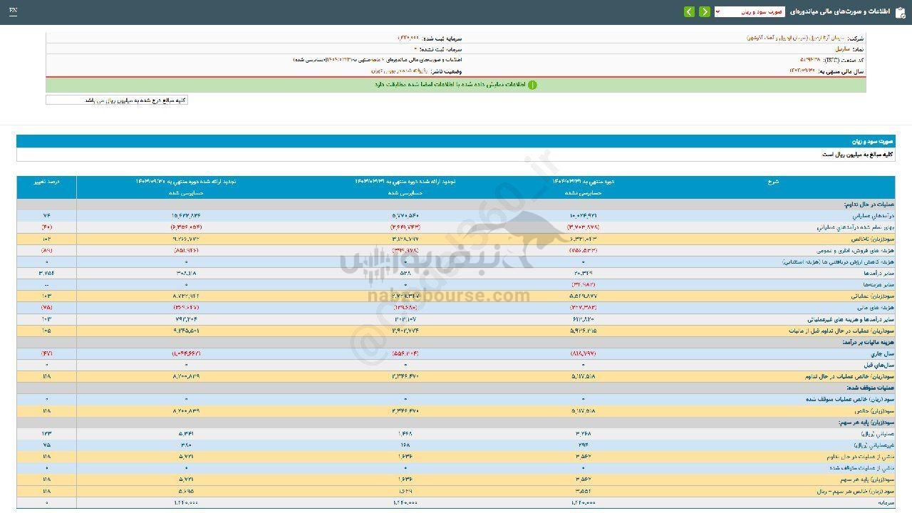 ساربیل به ازای هر سهم چقدر سود داد؟