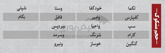 ترین‌های بورس ۲۰ مرداد؛ خروج سنگین پول از این نماد‌ها | کدام نماد‌ها امروز میزبان پول هوشمند بودند؟
