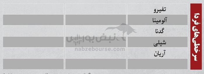 ترین‌های بورس ۲۰ مرداد؛ خروج سنگین پول از این نماد‌ها | کدام نماد‌ها امروز میزبان پول هوشمند بودند؟