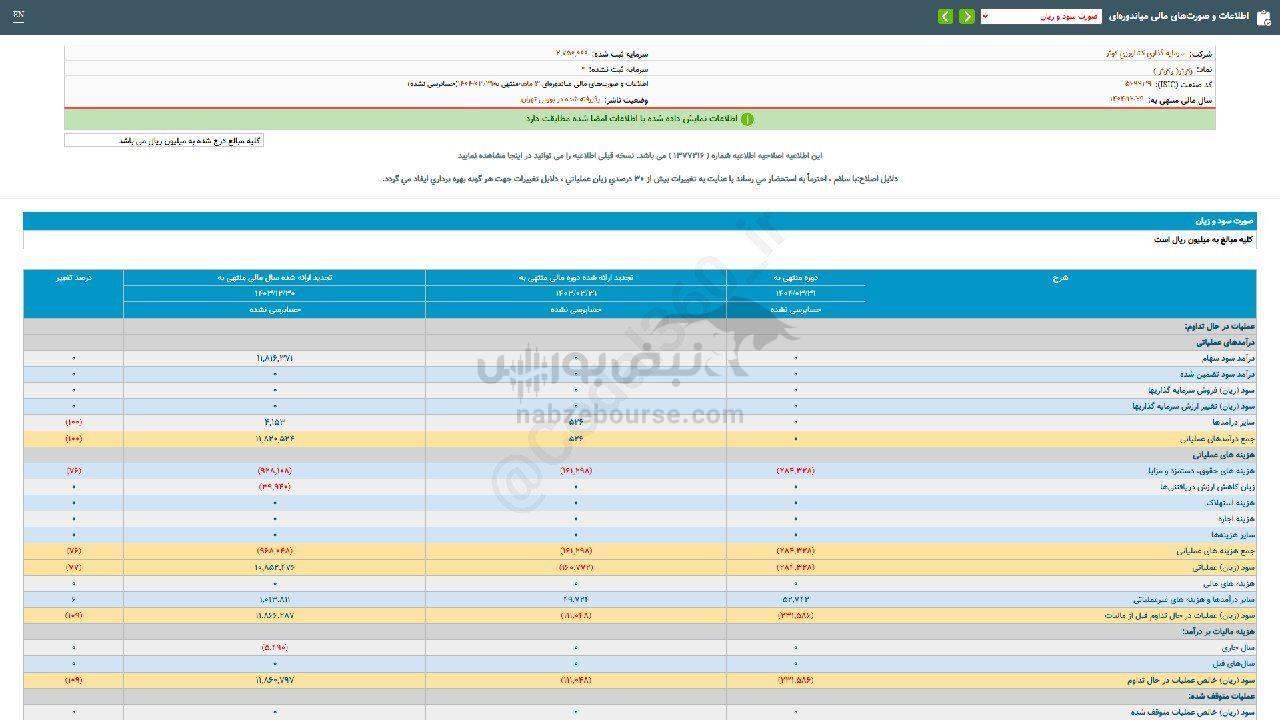 زیان سنگین زکوثر در سه ماهه نخست سال
