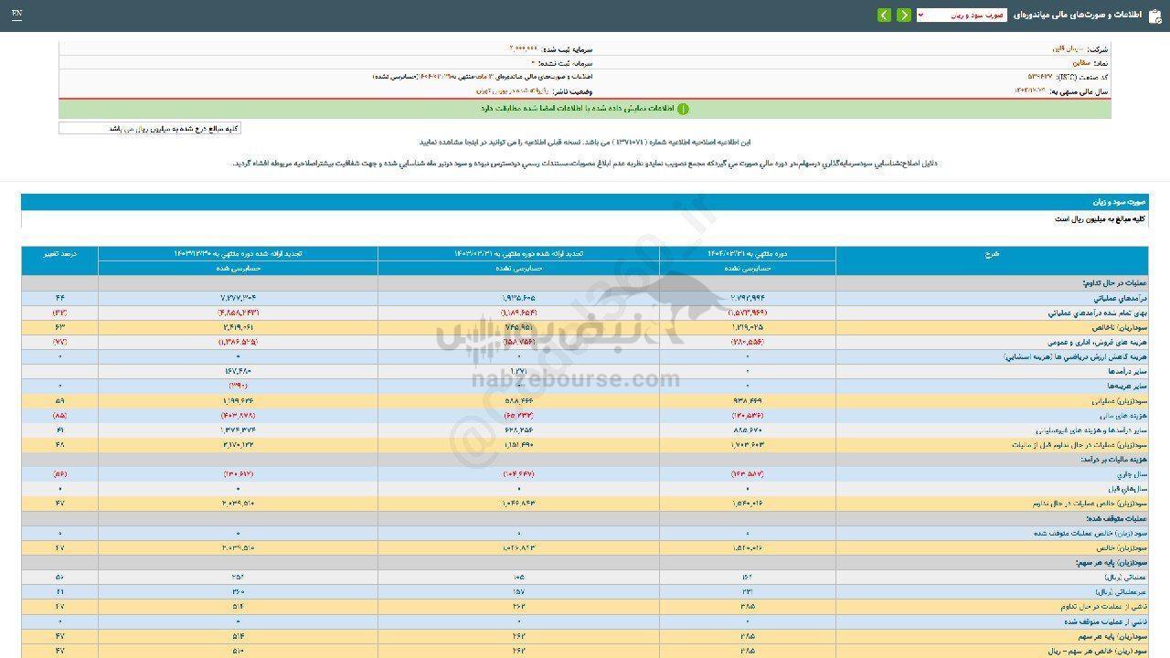 جهش ۴۷ درصدی سود سقاین در سه ماهه نخست سال