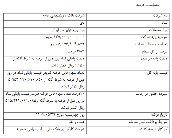 عرضه عمده 83/3 درصدی سهام شرکت بانک دی به صورت عمده و نقد