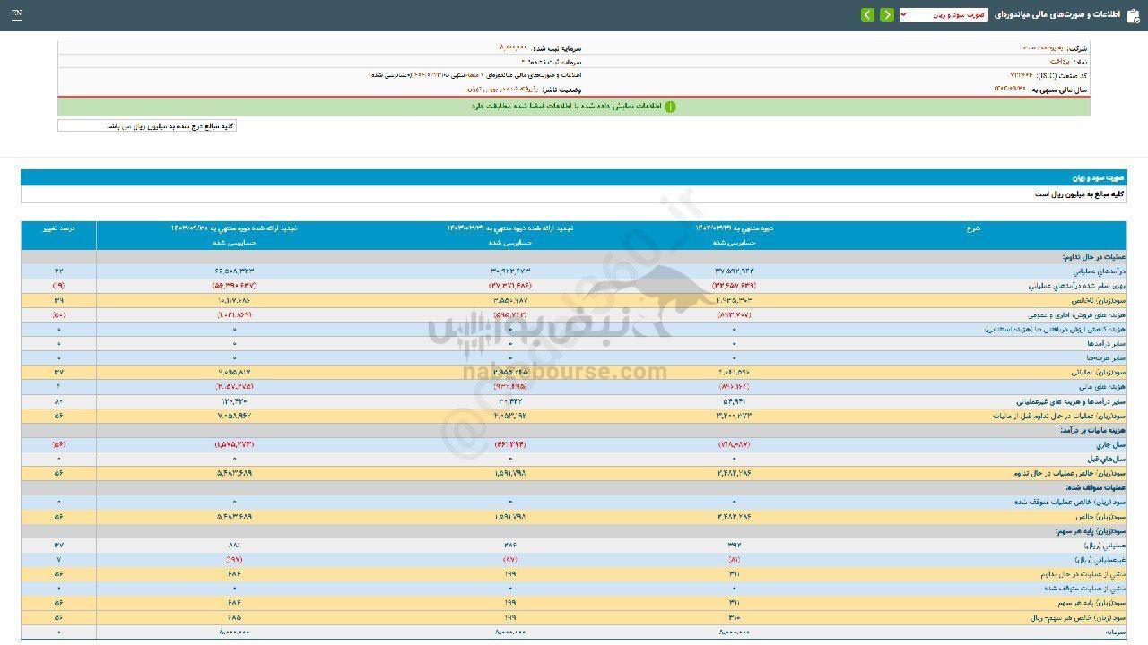 رکورد تازه در سوددهی این نماد