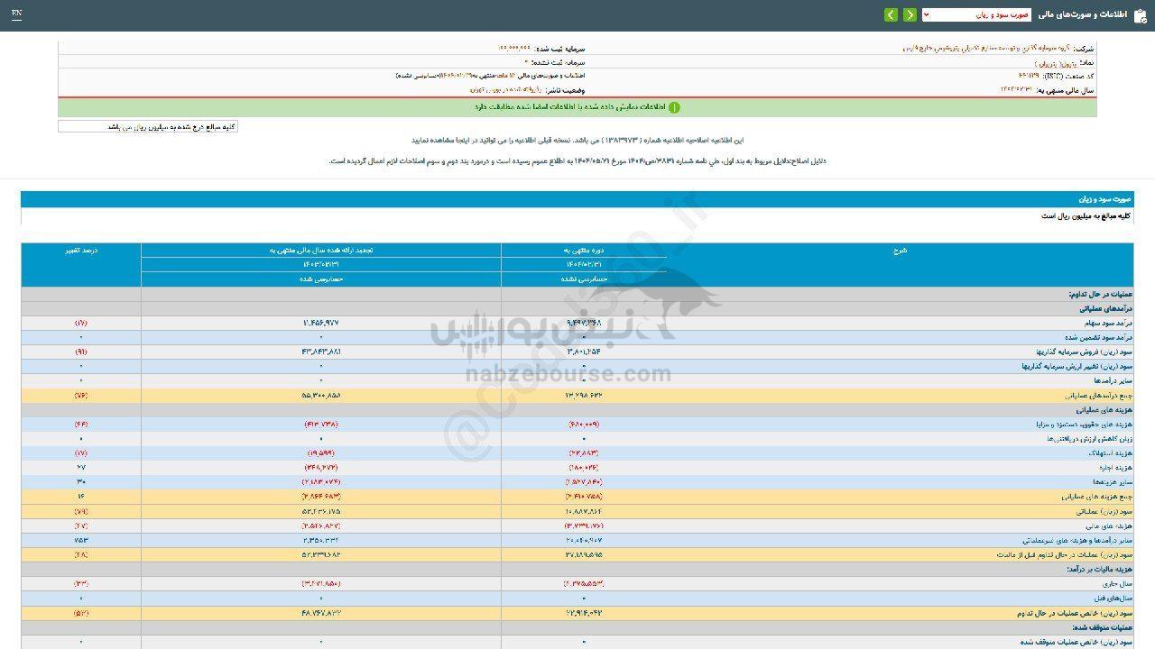 سهامداران پترول چقدر سود گرفتند؟