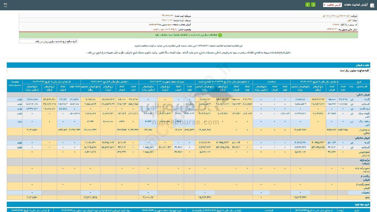 ۱۷ درصد افت این نماد نسبت به قبل