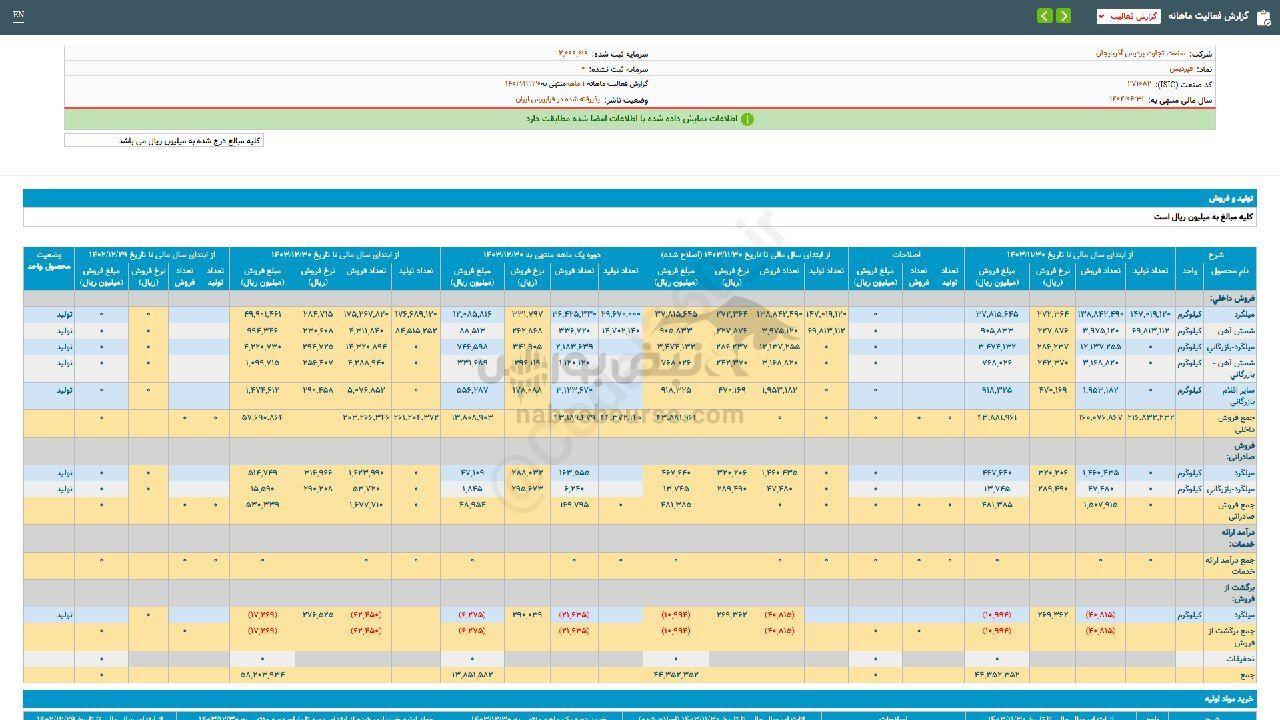 فروسیل به ازای هر سهم چقدر سود داد؟