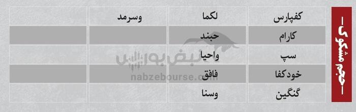 بهترین سهام بورسی سه شنبه ۲۲ مرداد ۱۴۰۴ | کدام نماد‌ها ورود پول داشتند؟