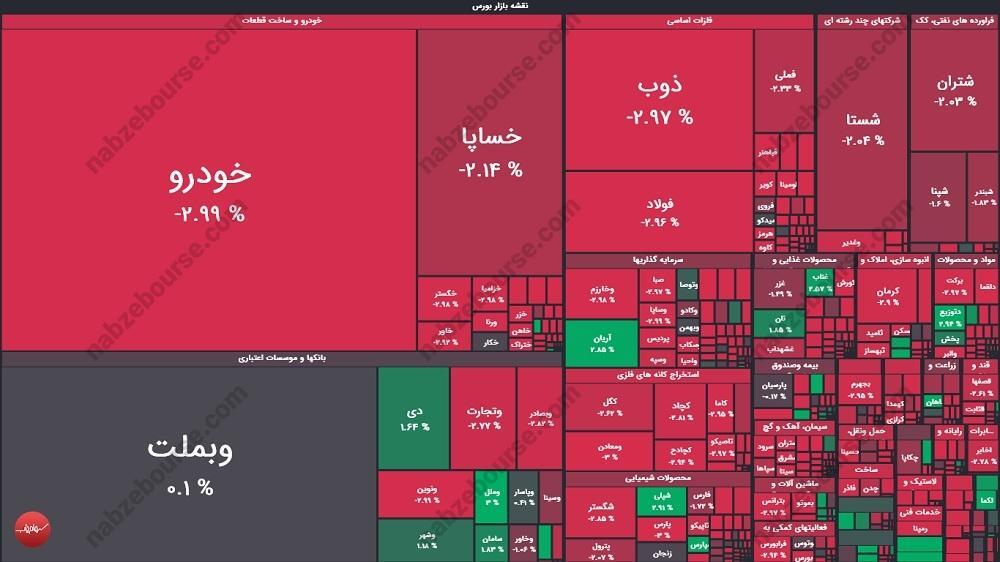 گزارش بورس امروز سه شنبه ۲۱ مردادماه ۱۴۰۴