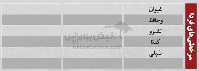 بهترین سهام بورسی سه شنبه ۲۲ مرداد ۱۴۰۴ | کدام نماد‌ها ورود پول داشتند؟