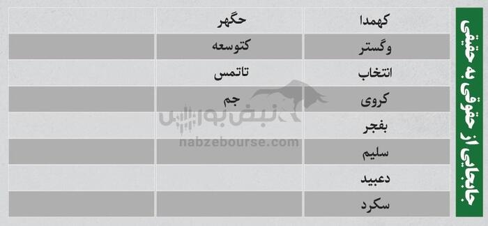 بهترین سهام بورسی سه شنبه ۲۲ مرداد ۱۴۰۴ | کدام نماد‌ها ورود پول داشتند؟