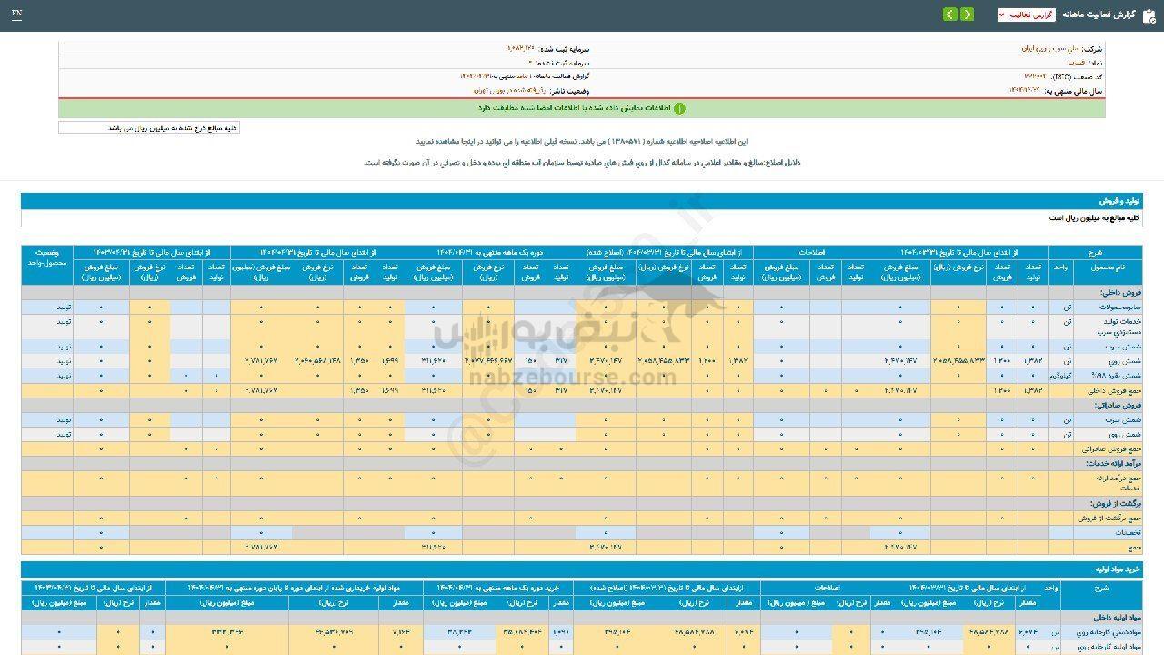 فسرب در تیر ماه چقدر فروخت؟