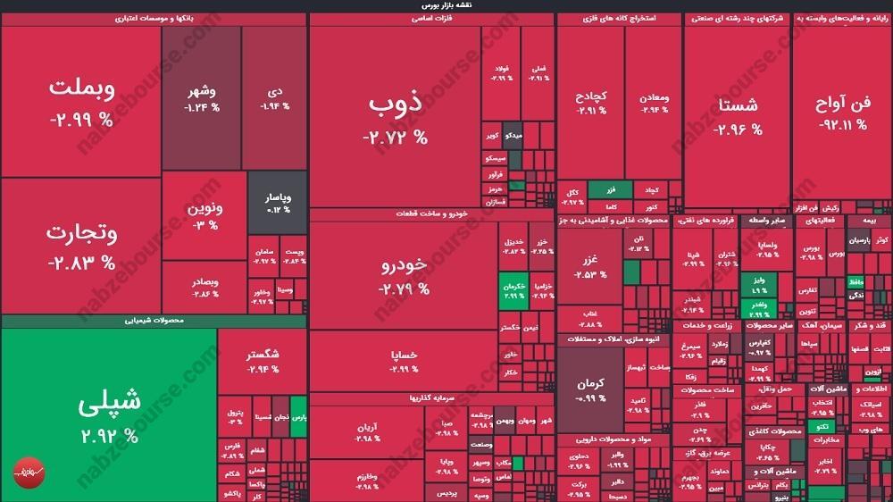 گزارش بورس امروز چهارشنبه ۲۲ مردادماه ۱۴۰۴