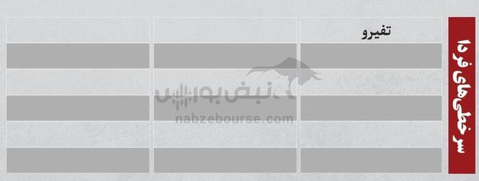 ترین‌های بورس | | کدام نماد‌ها سرخطی‌های فردا خواهند بود؟