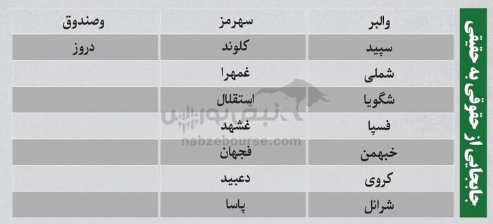 ترین‌های بورس | | کدام نماد‌ها سرخطی‌های فردا خواهند بود؟