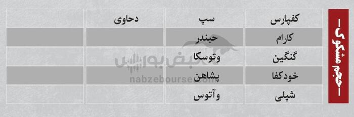 ترین‌های بورس | | کدام نماد‌ها سرخطی‌های فردا خواهند بود؟