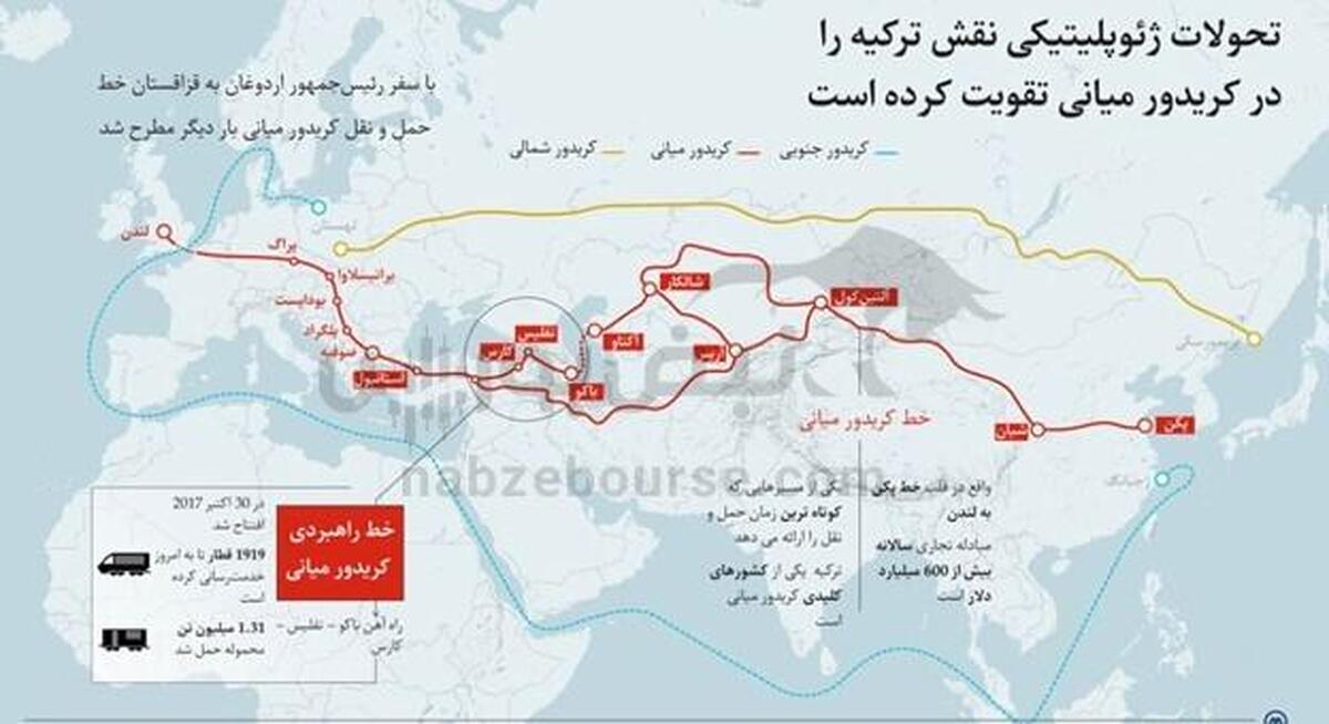 دالان زنگزور؛ چالش ژئوپلیتیک و اقتصادی ایران در قلب قفقاز