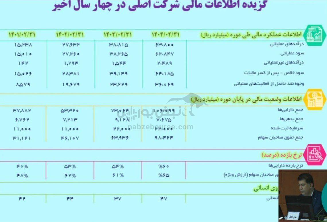 مجمع سیتا ۱۴۰۴ | میزان سود سیتا و زمان واریز آن
