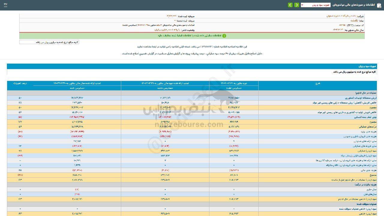 عملکرد ۳ ماهه زگلدشت زیر ذره بین