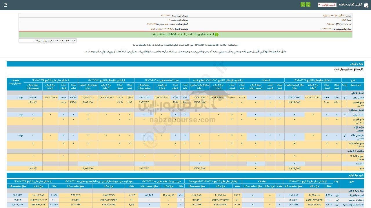فرآور در تیر ماه چقدر فروخت؟