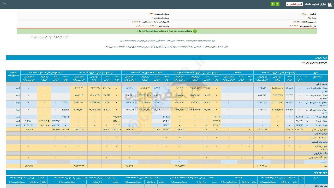 ۳۲ درصد رشد فروش این نماد نسبت به مدت قبل