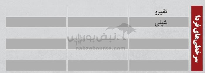 ترین‌های بورس شنبه ۲۵ مرداد ۱۴۰۴ | نگاهی به پرمعامله‌ترین و نوسانی‌ترین نماد‌های بورس امروز